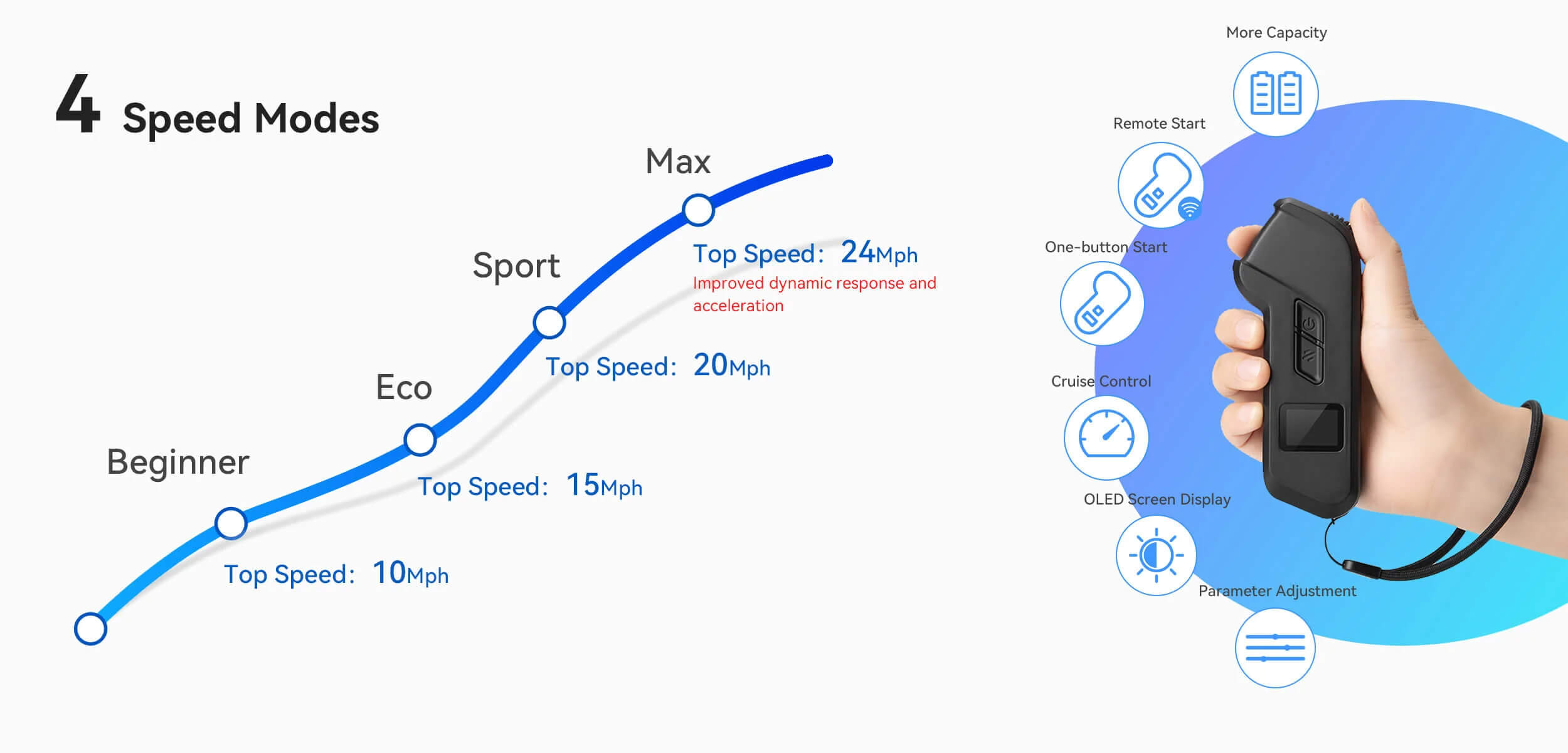 electric skateboard speed modes