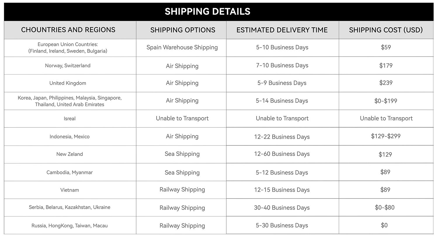 electric skateboard shipping