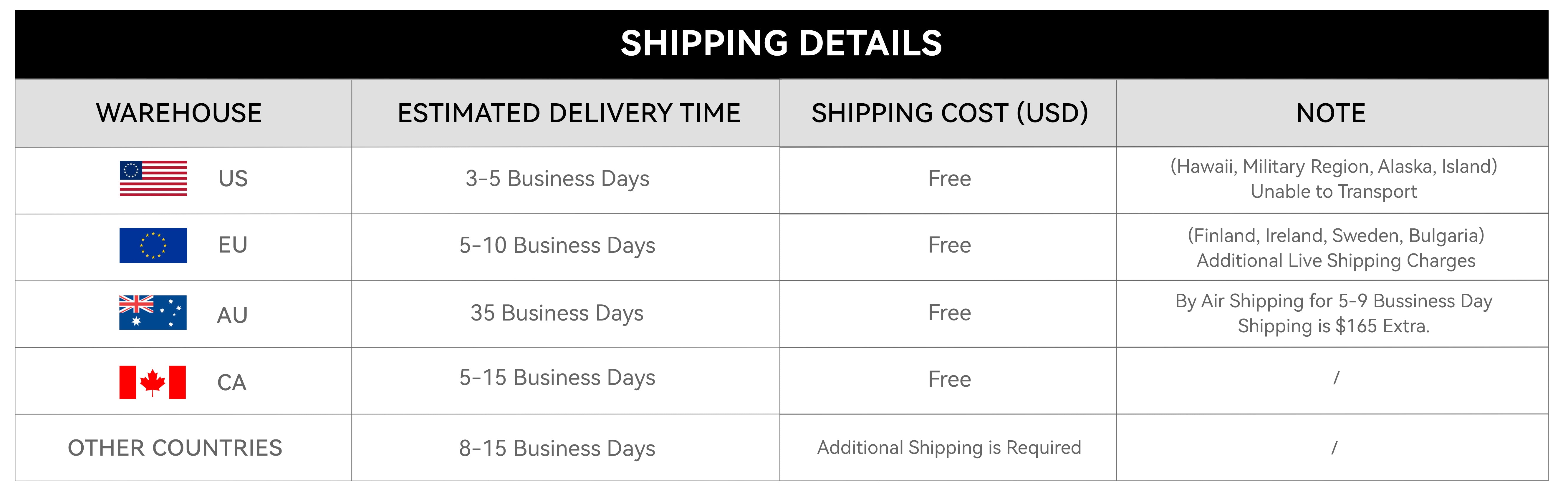 electric skateboard shipping