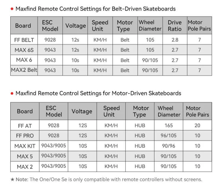 Electric Skateboard Remote Control Instructions