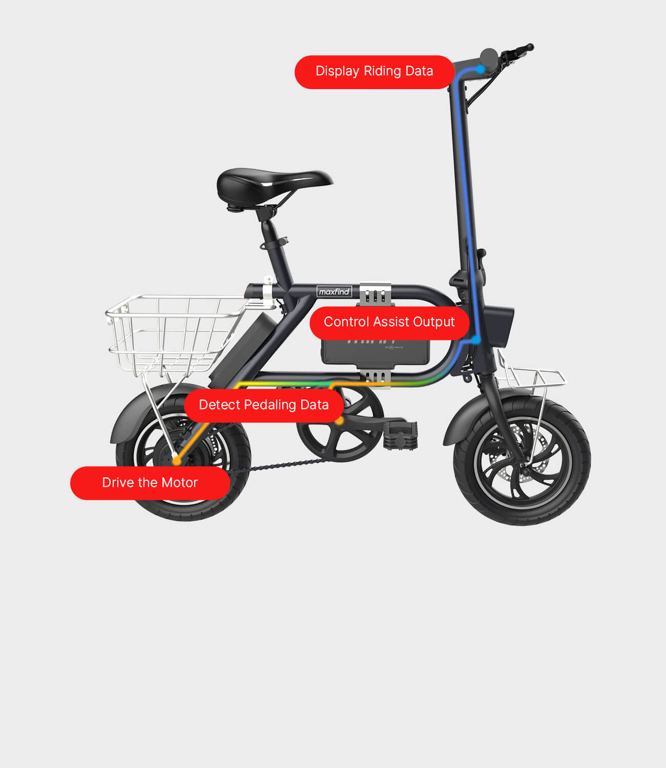 mini ebike